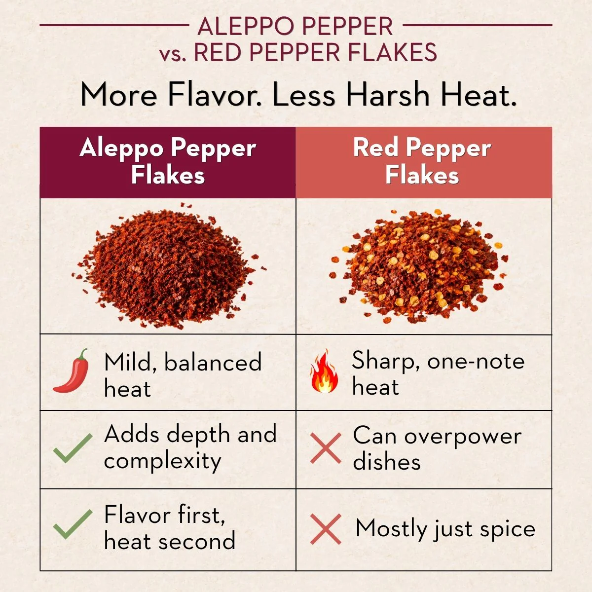 Aleppo Pepper - Image 3